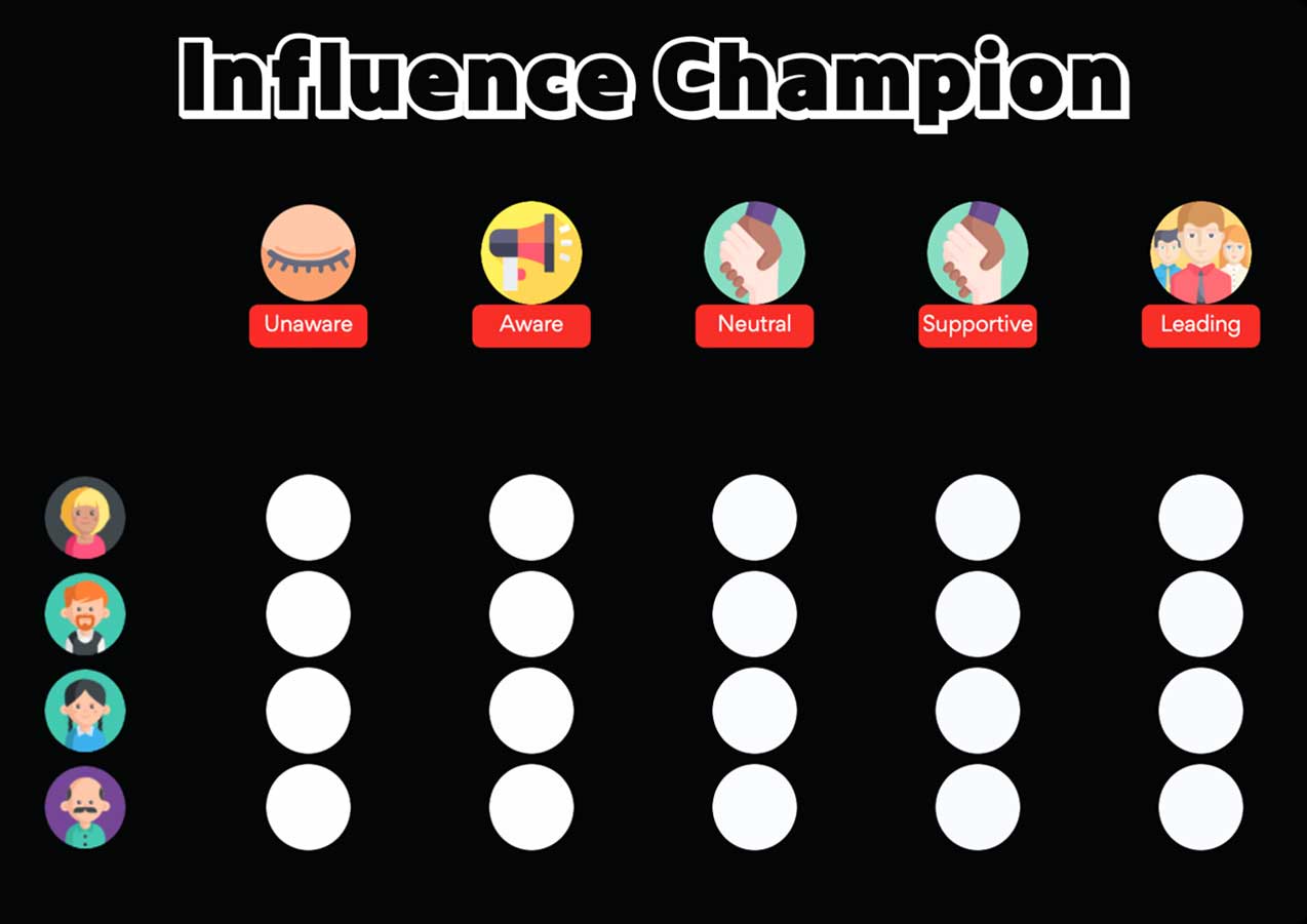 Influence Champion